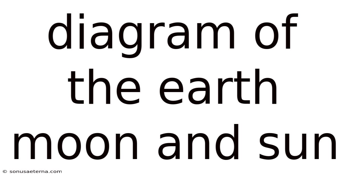 Diagram Of The Earth Moon And Sun