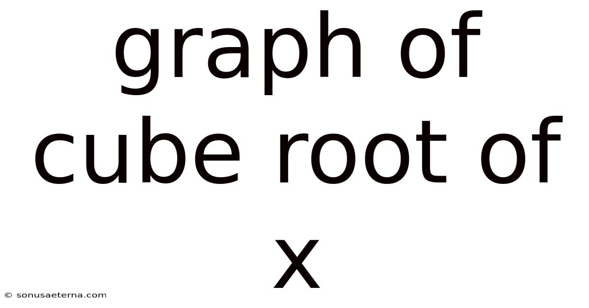 Graph Of Cube Root Of X