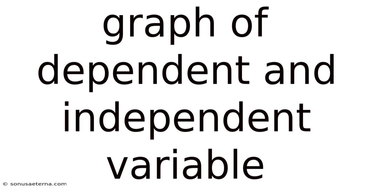 Graph Of Dependent And Independent Variable