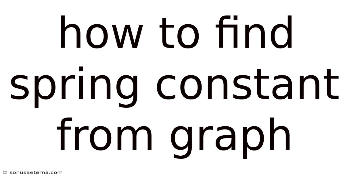 How To Find Spring Constant From Graph