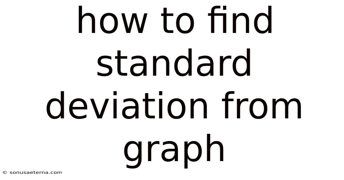How To Find Standard Deviation From Graph