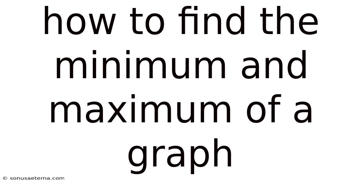 How To Find The Minimum And Maximum Of A Graph
