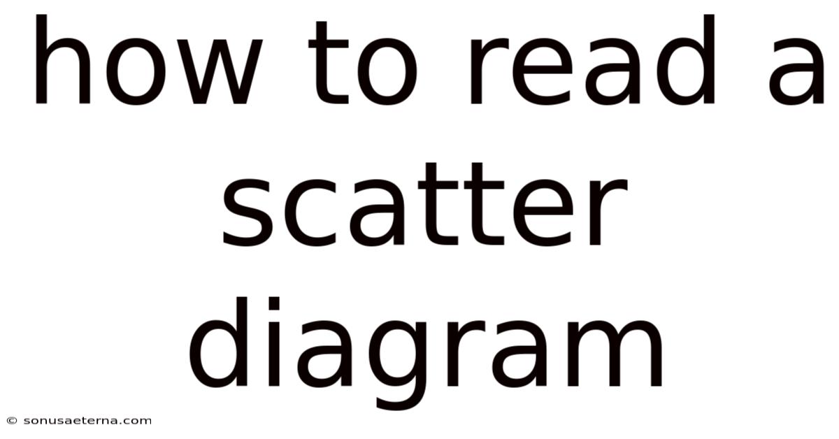 How To Read A Scatter Diagram