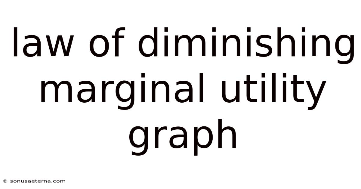Law Of Diminishing Marginal Utility Graph