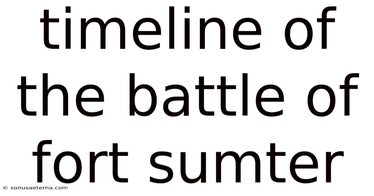 Timeline Of The Battle Of Fort Sumter