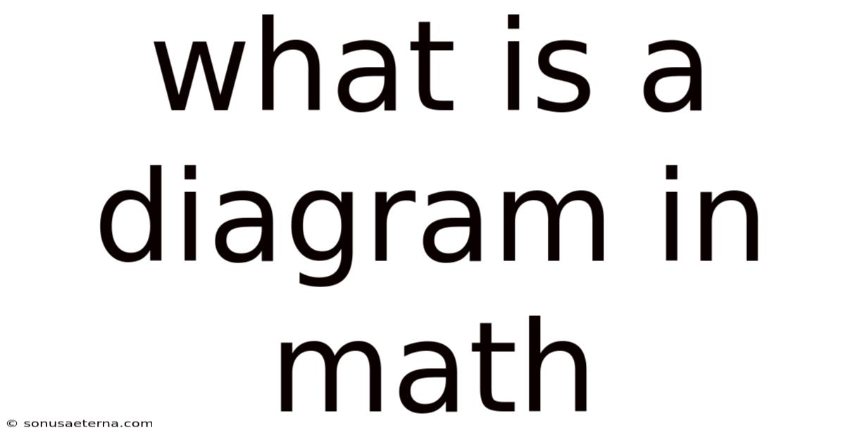What Is A Diagram In Math